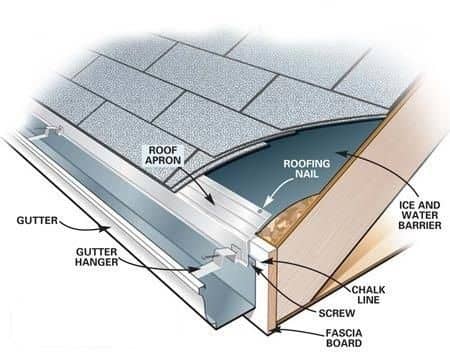 K Style gutters