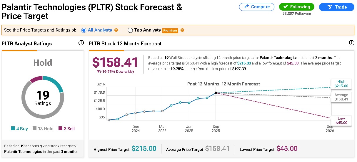 Palantir (PLTR) Stock Forecast Ahead of Q3 2025 Earnings
